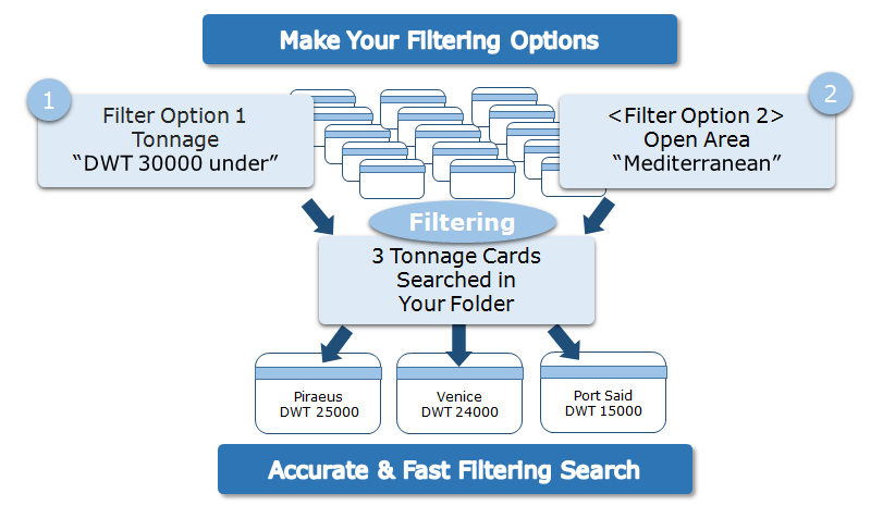 filtering