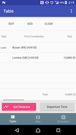 bp distance tables port to port pro v.2.0