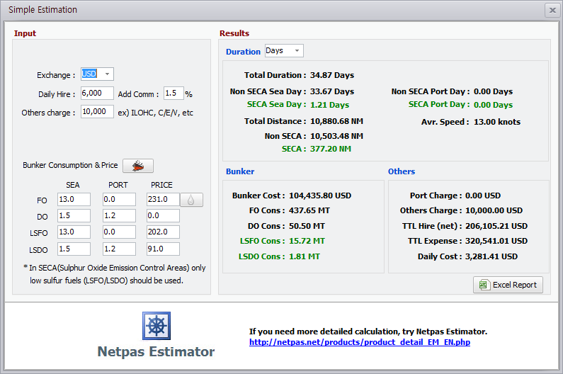 Simple Estimation